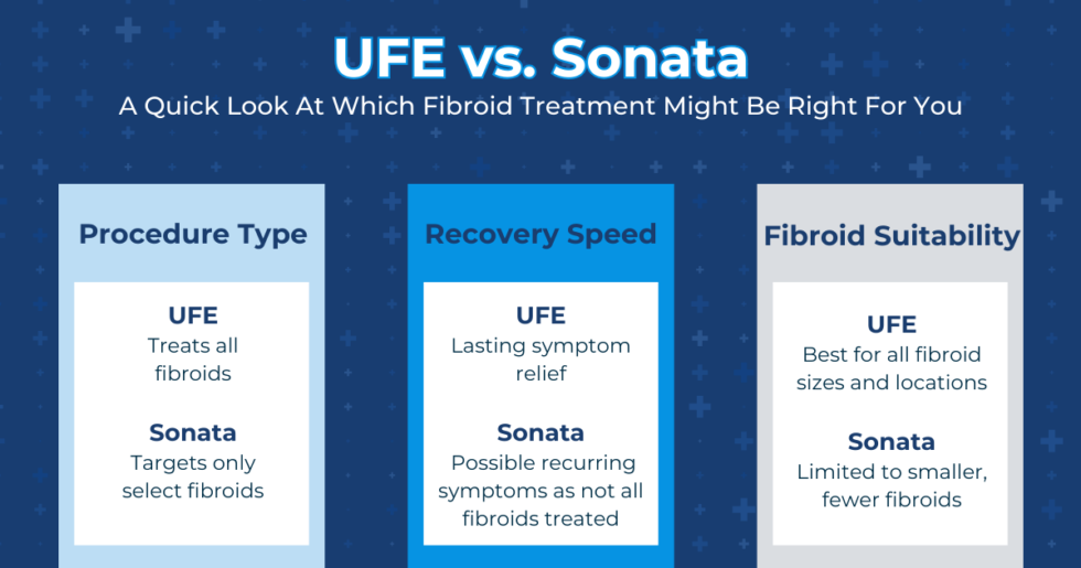 UFE Vs Sonata Which Fibroid Treatment Is Right For You ufe-vs-sonata-which-fibroid-treatment-is-right-for-you